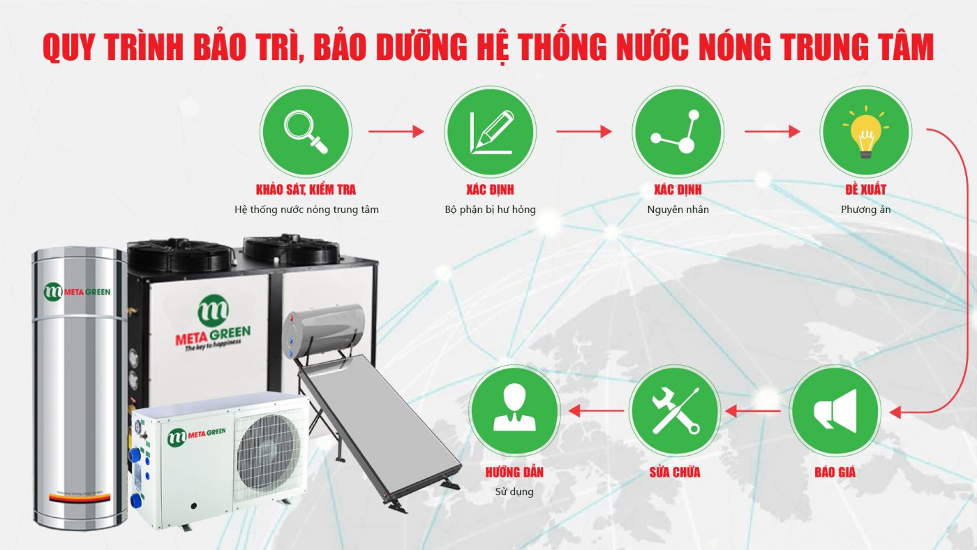 quy trình bảo trì, sửa chữa máy bơm nhiệt heat pump