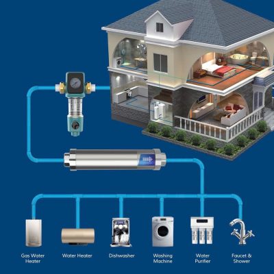 Hệ thống lọc tổng cho khách sạn