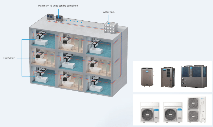 Cách lựa chọn công suất máy bơm nhiệt (heat pump) cho khách sạn